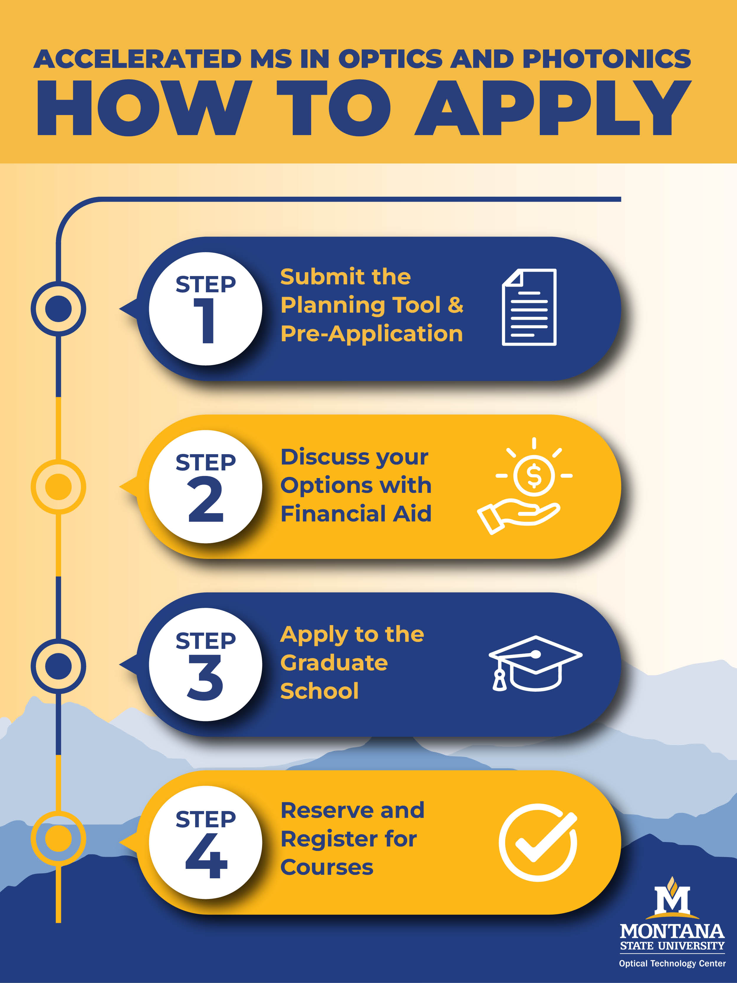 Four Steps to Apply